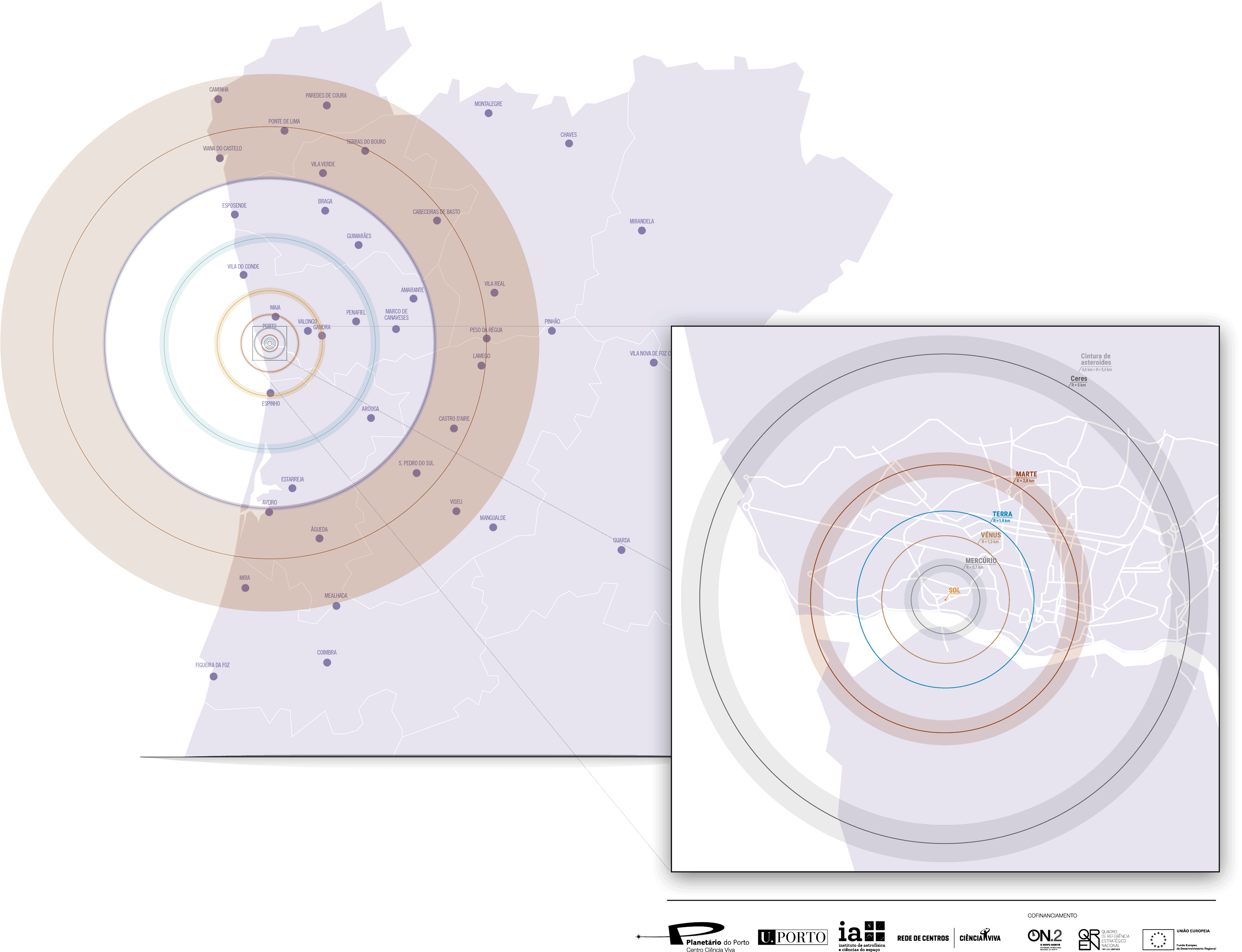 órbitas dos astros do sistema solar à escala do planetário do porto
