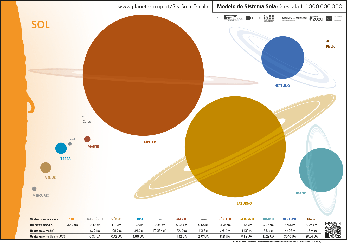 Pré-visualização do PDF do Modelo do Sistema Solar à Escala