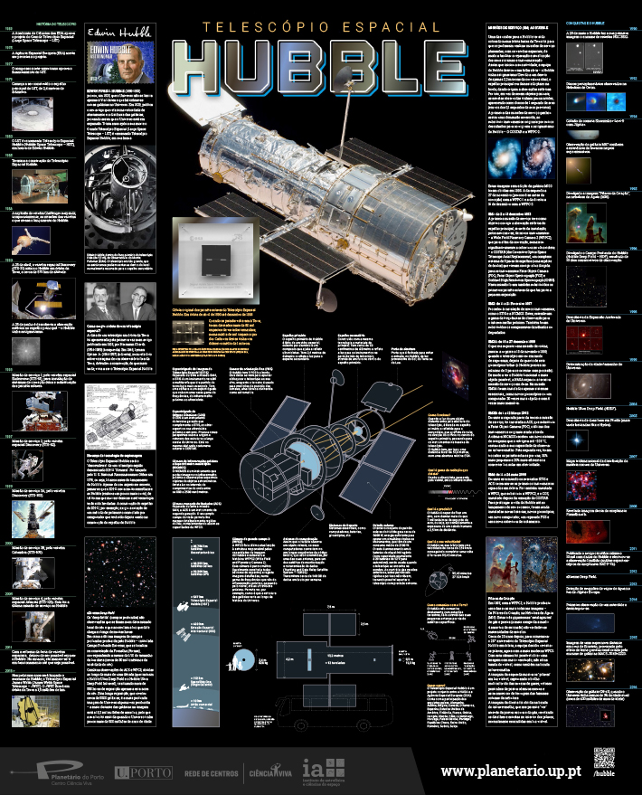 hubble_infografia